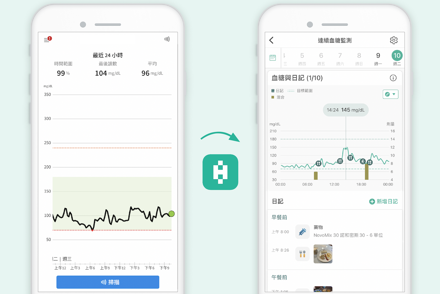 智抗糖App串接亞培連續血糖監測系統 助85萬亞太用戶糖尿病管理